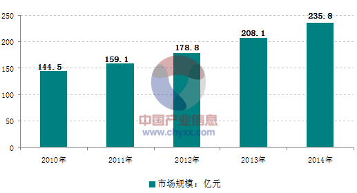 面對日益激烈的市場競爭，大陸的壓鑄企業(yè)需要做些什么？